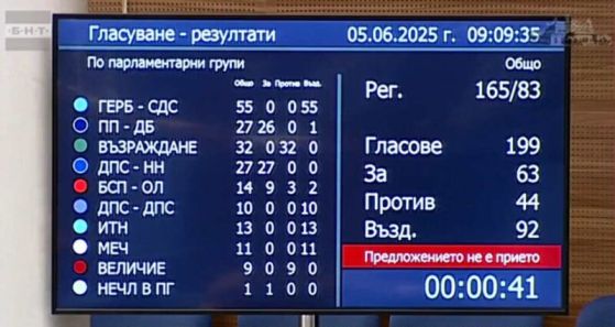  Още утре ДПС-ДПС на Доган няма да може да се казва така в парламента